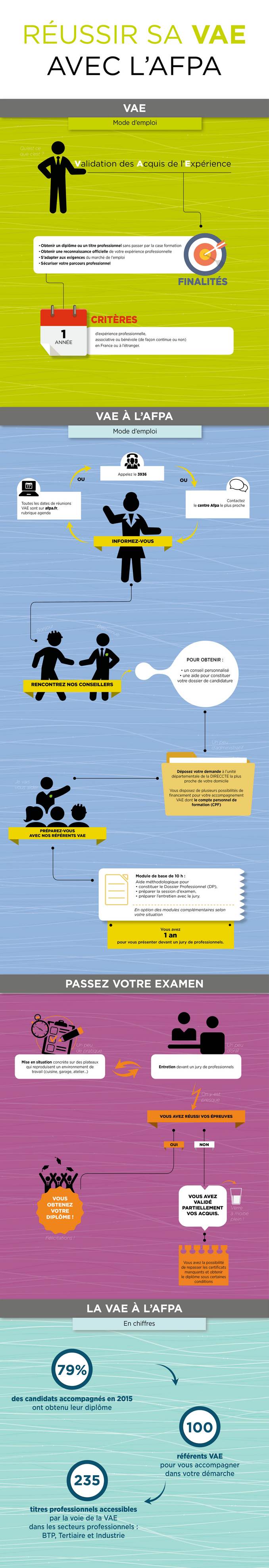 infographiste afpa